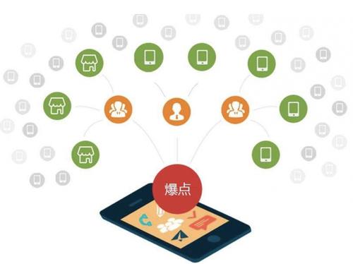 柘荣为什么越来越多的企业通过软文营销来引流